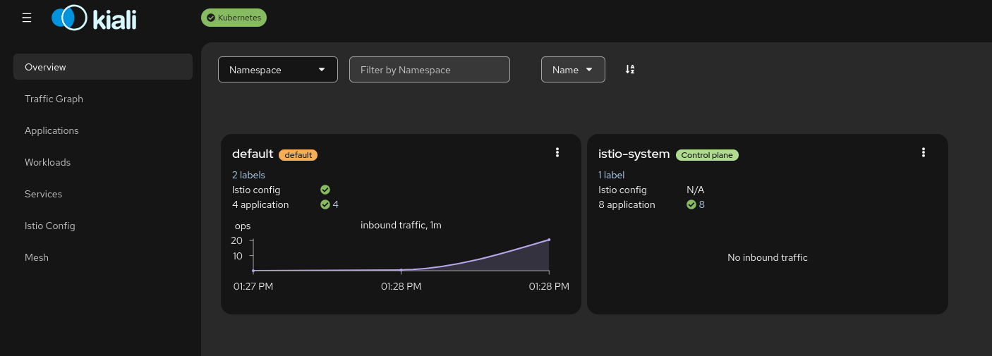 Kiali Overview showing namespace cards with live traffic