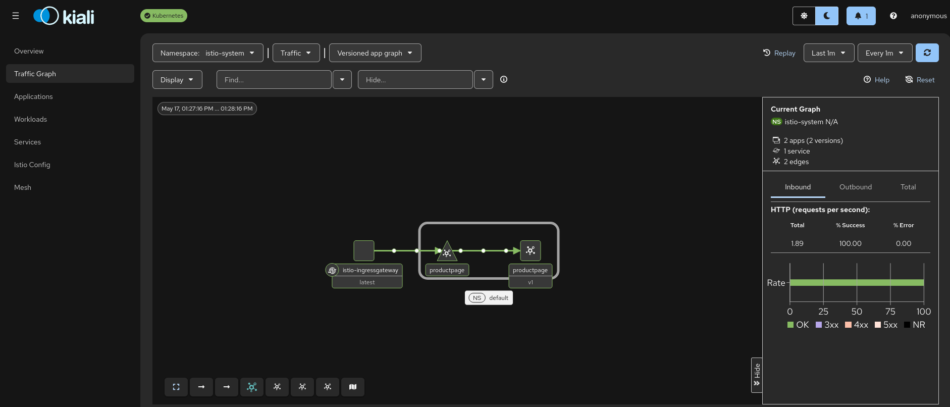 Kiali Traffic Graph showing live mesh traffic with success metrics